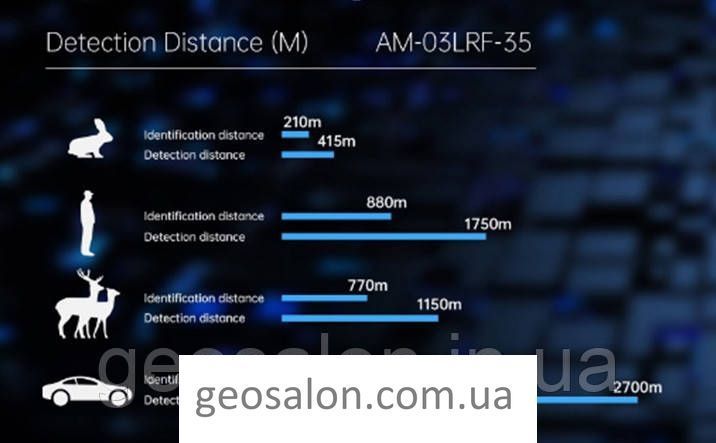 Тепловізор Sytong AM03-50 LRF (50 мм, 384х288, 2500 м) 2107954133 фото