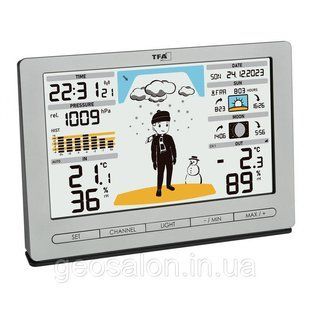 Метеостанция ТФА "METEO JACK", 194x31x133 мм (35109754) 2104367535 фото
