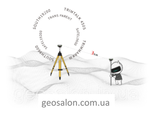 GNSS/ RTK приемник Alpha 4i . Скидка 50% на RTK 2224607660 фото