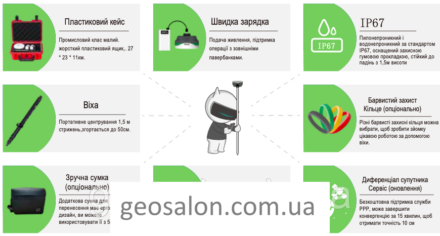 GNSS/ RTK приемник Alpha 4i . Скидка 50% на RTK 2224607660 фото