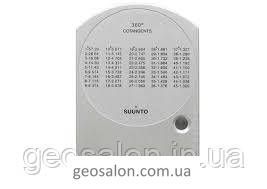Бусоль геодезична SUUNTO KB-14 1790627553 фото
