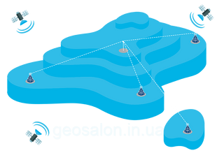 Підписка RTK Pro від System.NET GNSS 3165452293 фото